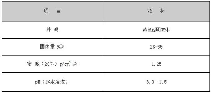 產品指標詳情